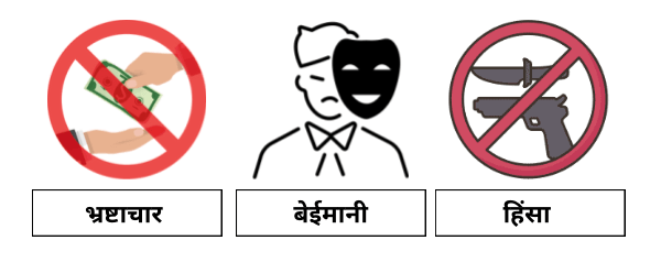 नीतिशास्त्र एवं मानवीय मूल्य