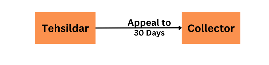 Important Land Laws in Rajasthan