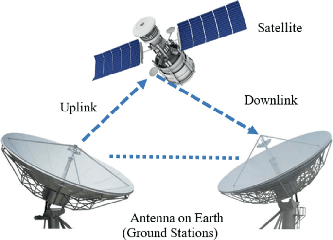 Analogue and digital telecommunication