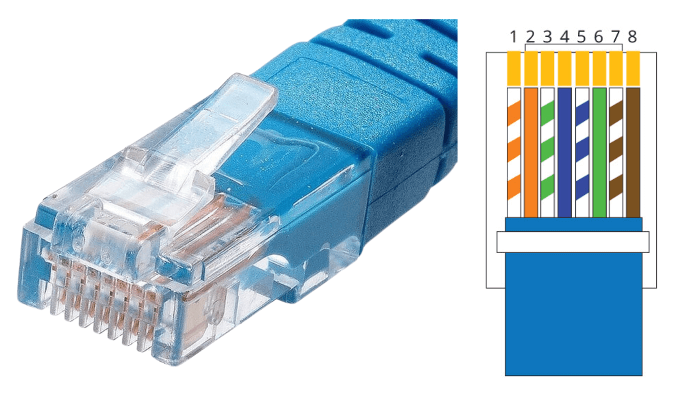 Basic computer science Networking and types