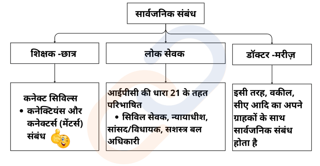 निजी और सार्वजनिक नीतिशास्त्र