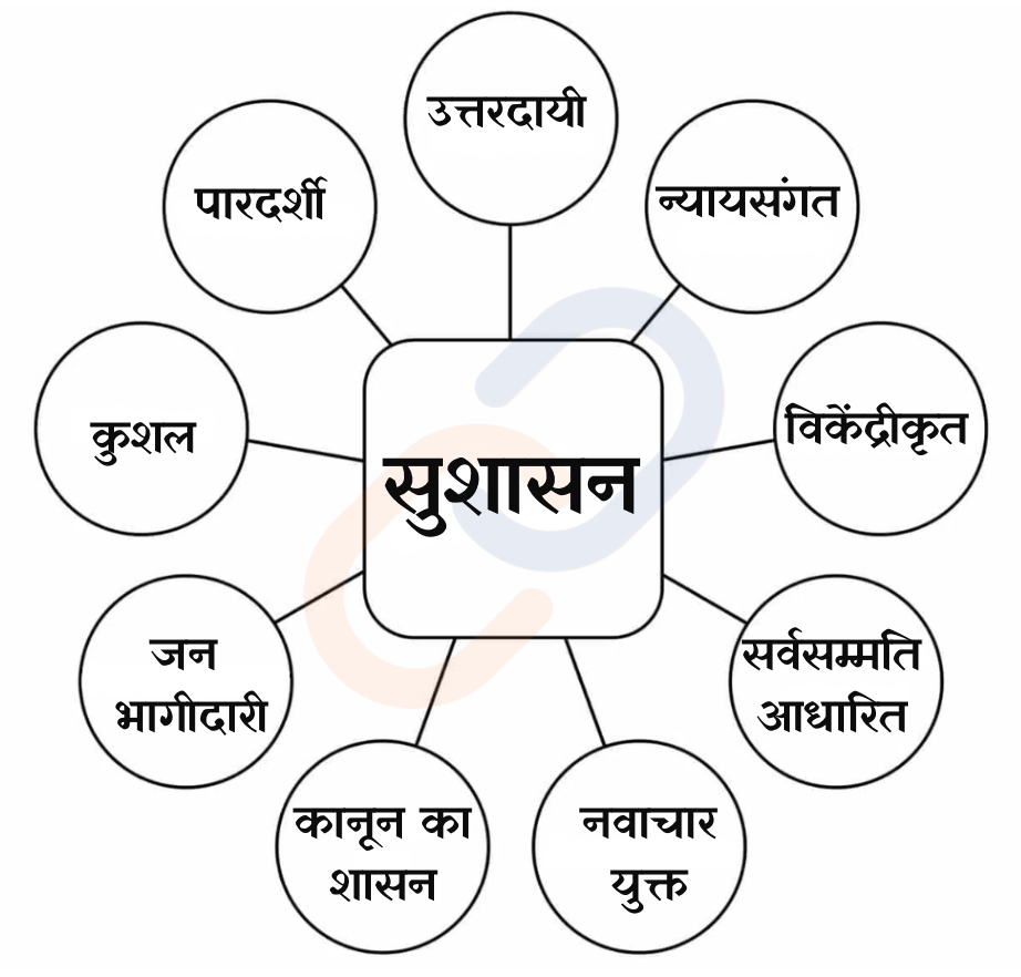 भगवद् गीता का नीतिशास्त्र एवं प्रशासन में इसकी भूमिका