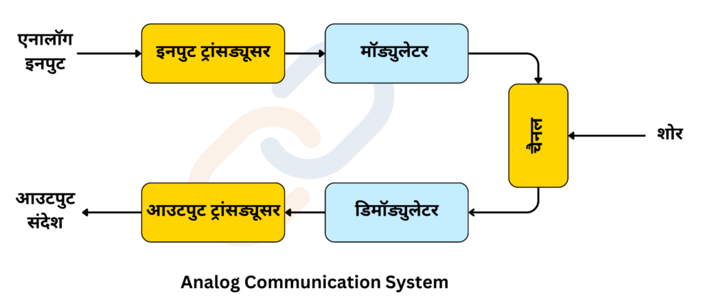 एनालॉग और डिजिटल दूरसंचार