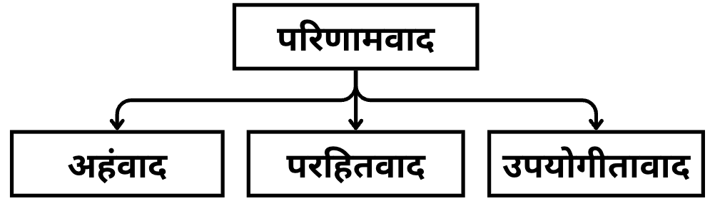 विश्व के नैतिक चिंतकों एवं दार्शनिकों का योगदान