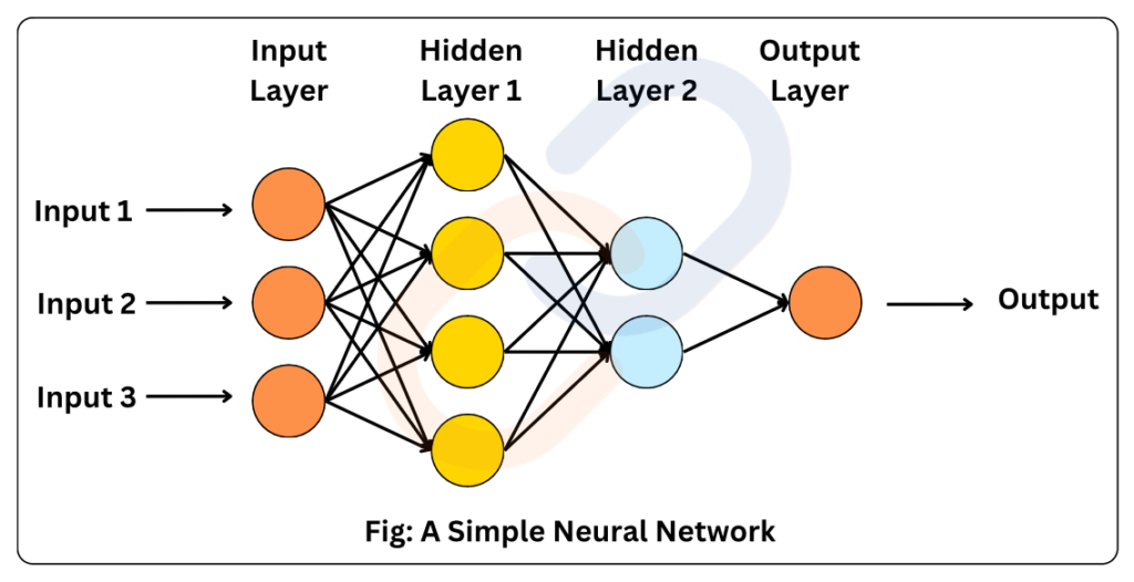 Recent developments in information and communication technology