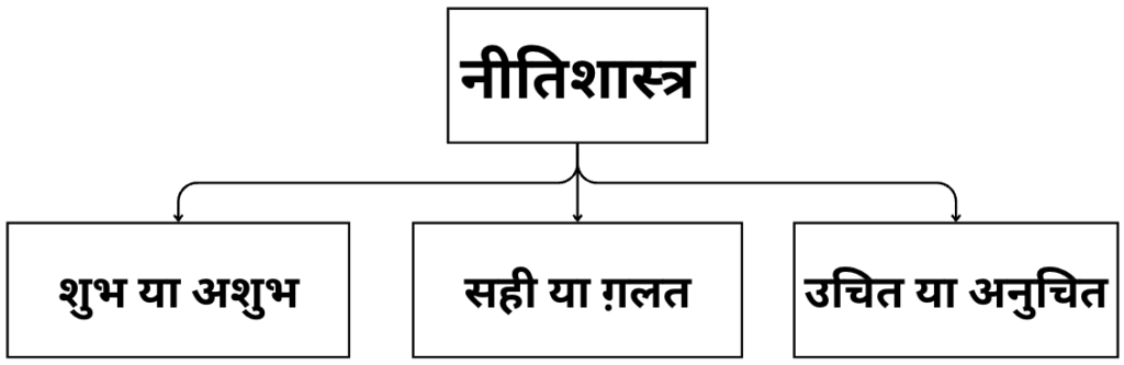 निजी और सार्वजनिक नीतिशास्त्र