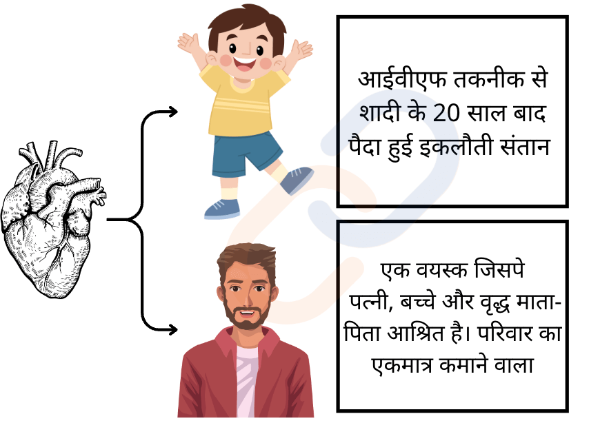प्रशासन में नैतिक चिन्ताएं निर्णय-प्रक्रिया एवं उससे जुड़ी चुनौतियां