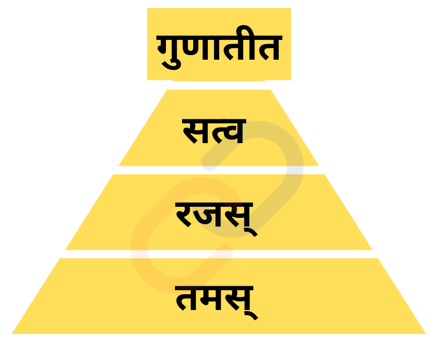भगवद् गीता का नीतिशास्त्र एवं प्रशासन में इसकी भूमिका