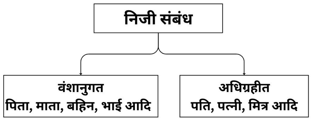 निजी और सार्वजनिक नीतिशास्त्र
