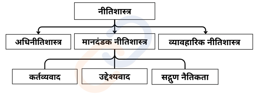 विश्व के नैतिक चिंतकों एवं दार्शनिकों का योगदान