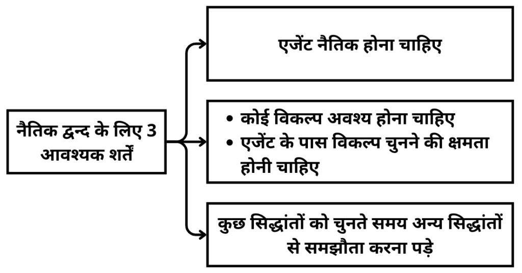 प्रशासन में नैतिक चिन्ताएं निर्णय-प्रक्रिया एवं उससे जुड़ी चुनौतियां