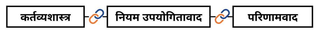 विश्व के नैतिक चिंतकों एवं दार्शनिकों का योगदान