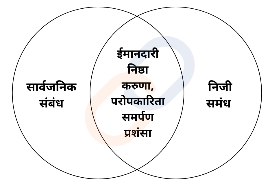 निजी और सार्वजनिक नीतिशास्त्र