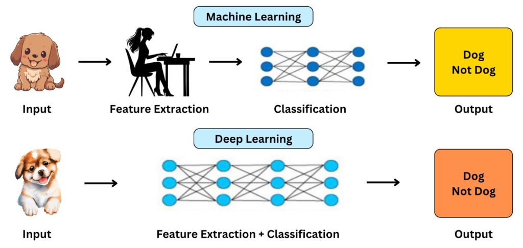 Recent developments in information and communication technology