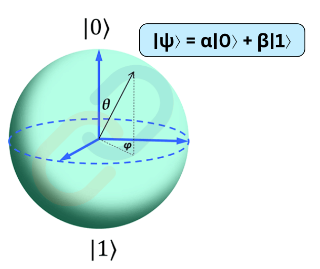 Quantum Computing