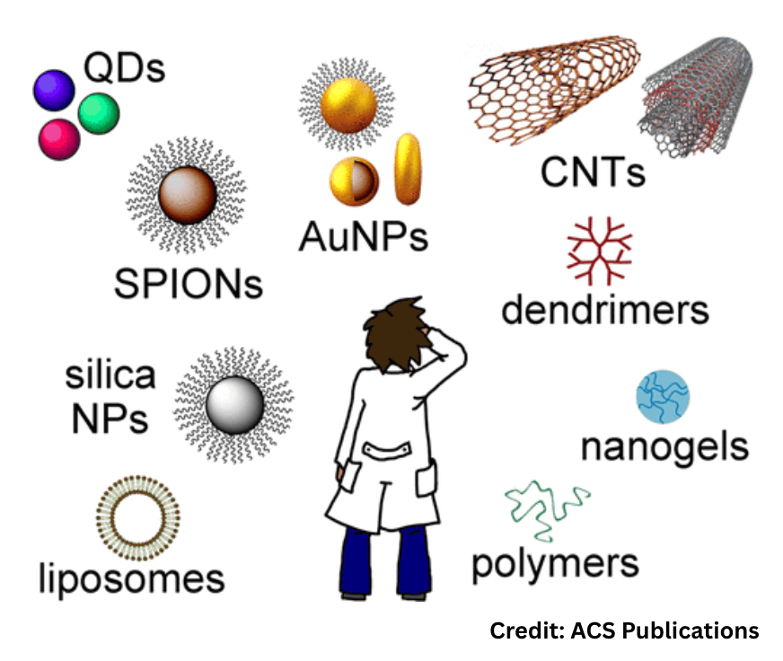 Nanotechnology