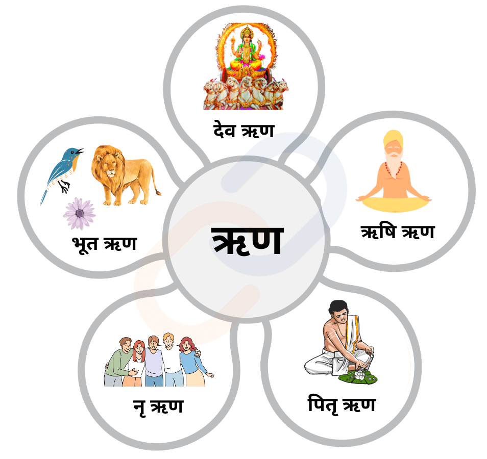 नैतिक अवधारणाएँ- ऋत ऋण और कर्तव्य की अवधारणा