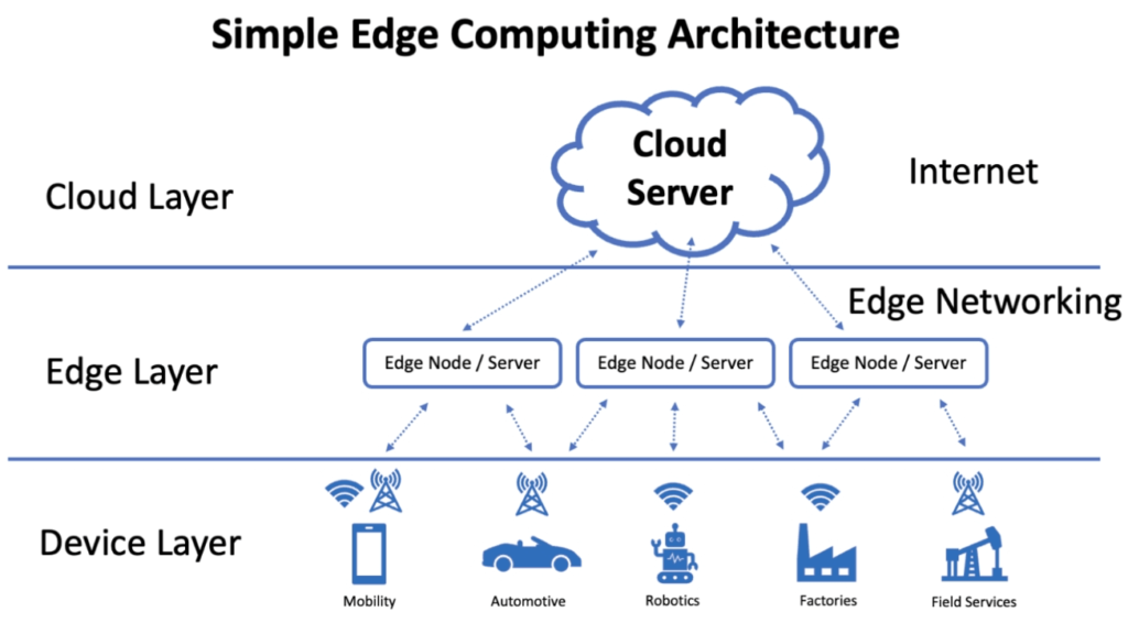 Big Data & Cloud Computing