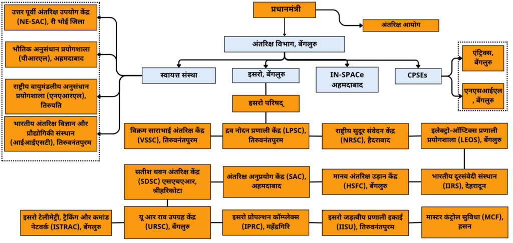 भारतीय अंतरिक्ष कार्यक्रम
