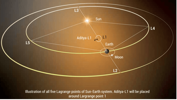 Indian Space Programme