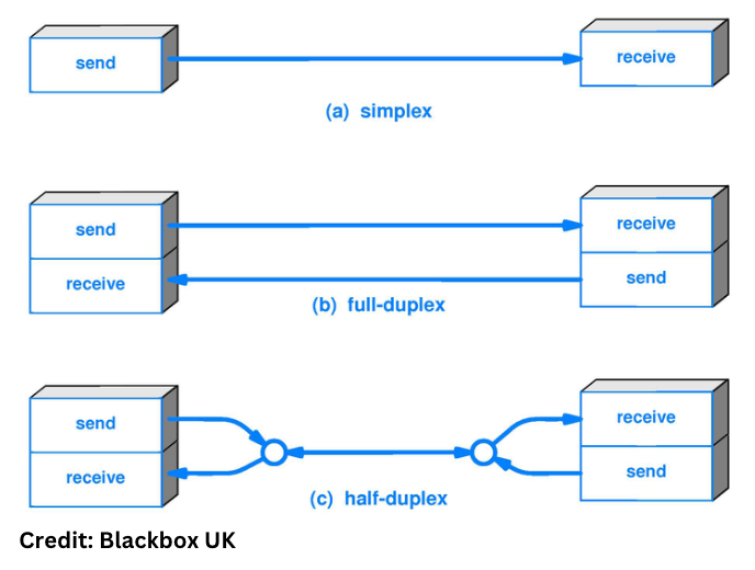 Analogue and digital telecommunication