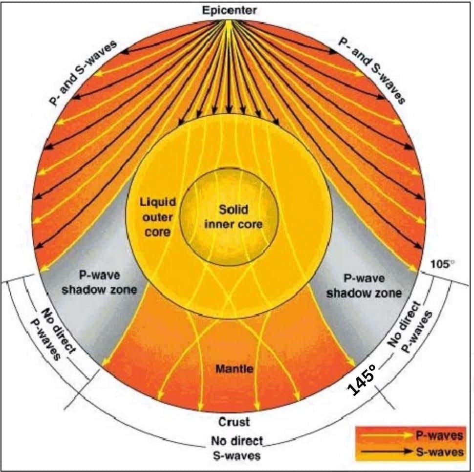 Seismic shadow zone