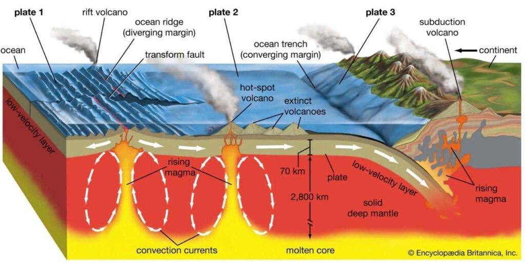 Causes of Volcanic Eruption