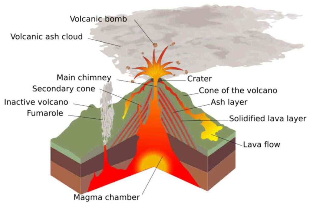 Material ejected from a volcano