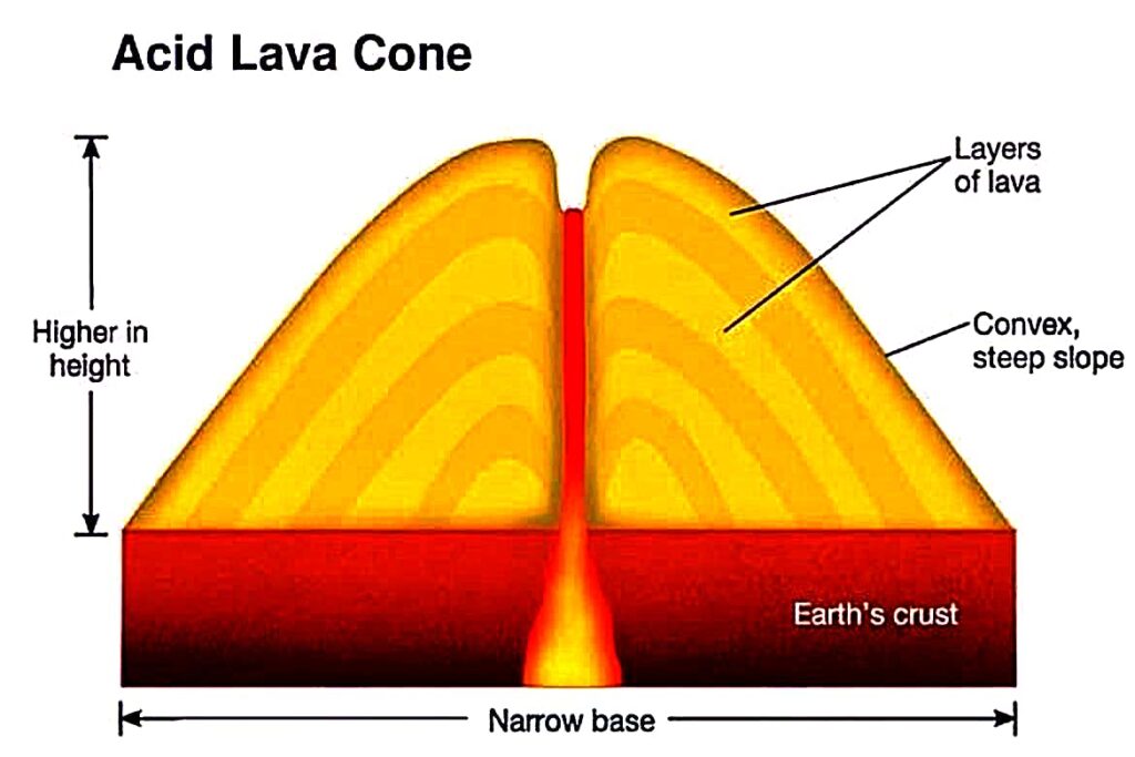 Acid lava cone
