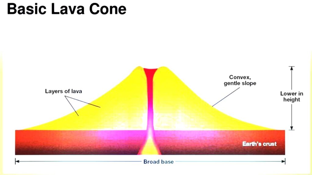 Basic lava cone