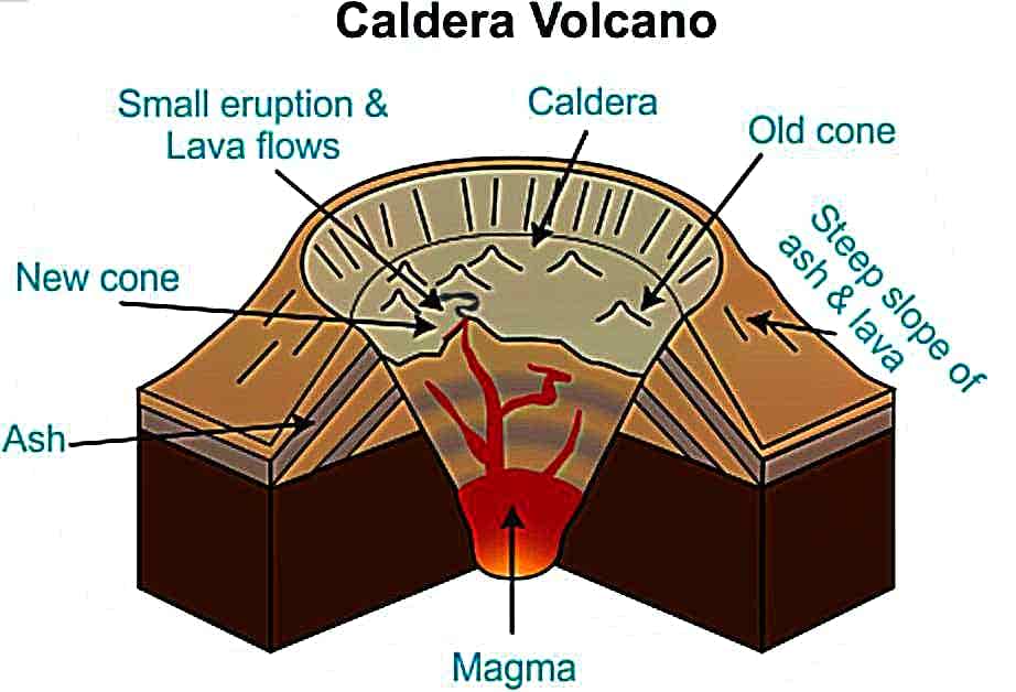 Caldera cones