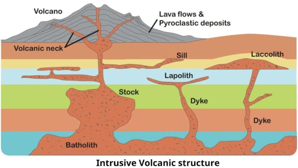 Instruisve Topography