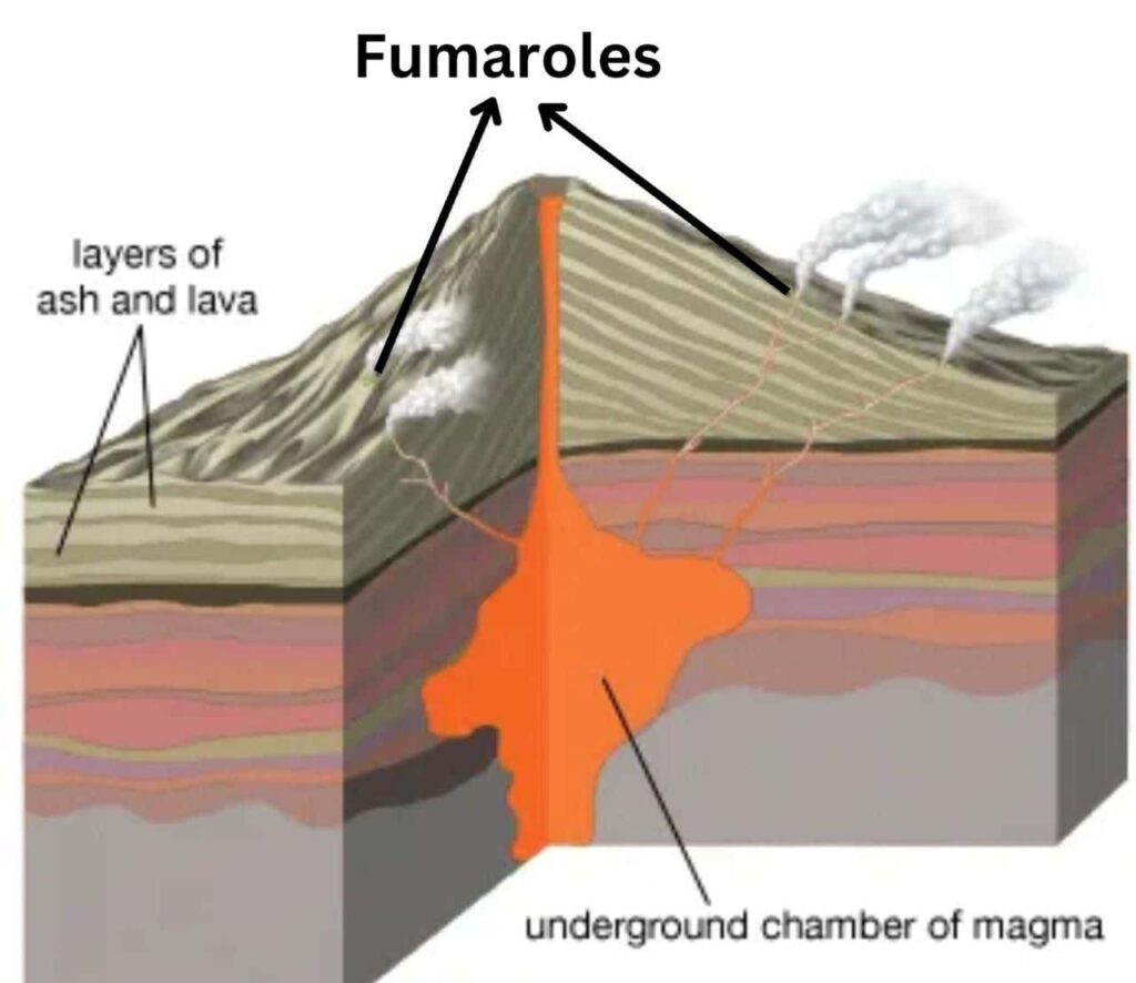 Fumaroles
