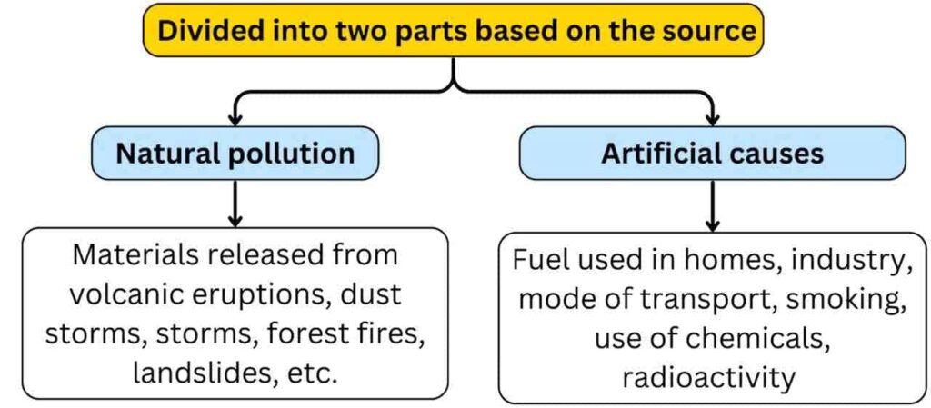 Air Pollution