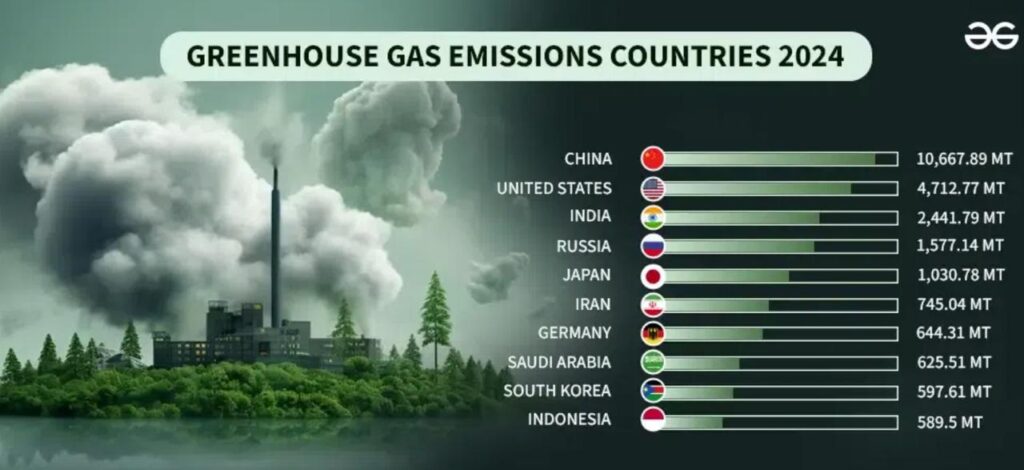 greenhouse gas emissions 2024