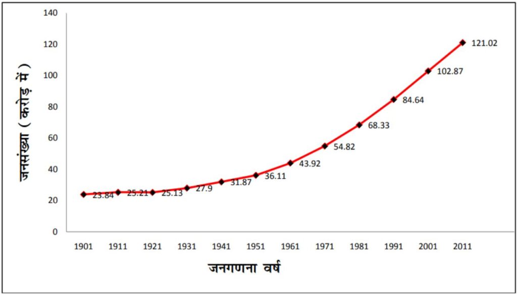 Population Graph