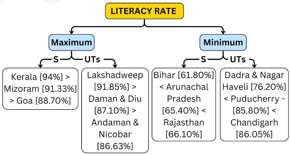 literacy rate
