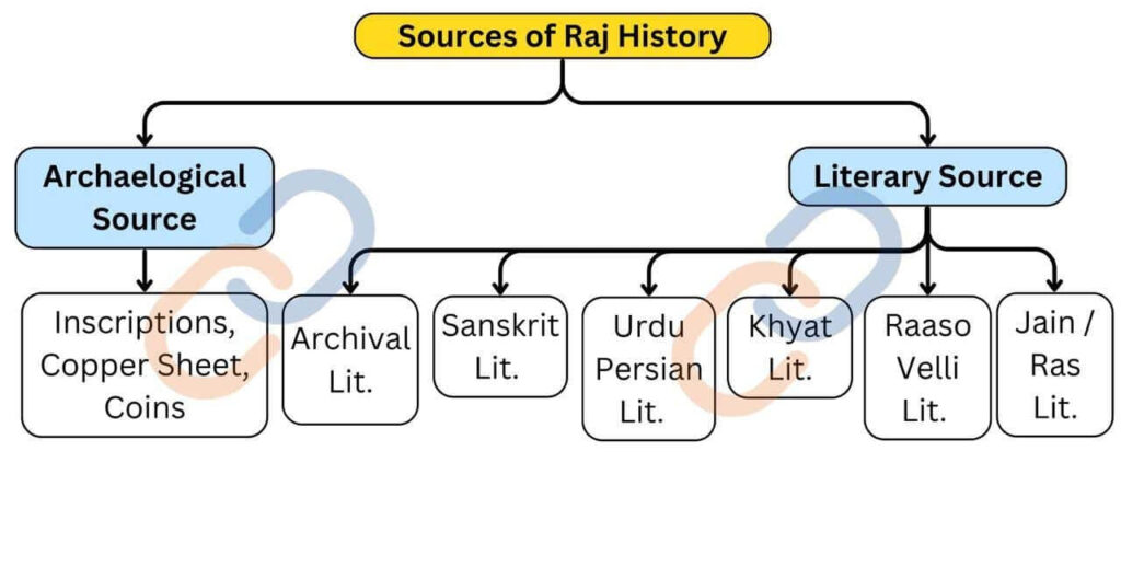 Sources of Rajasthan History