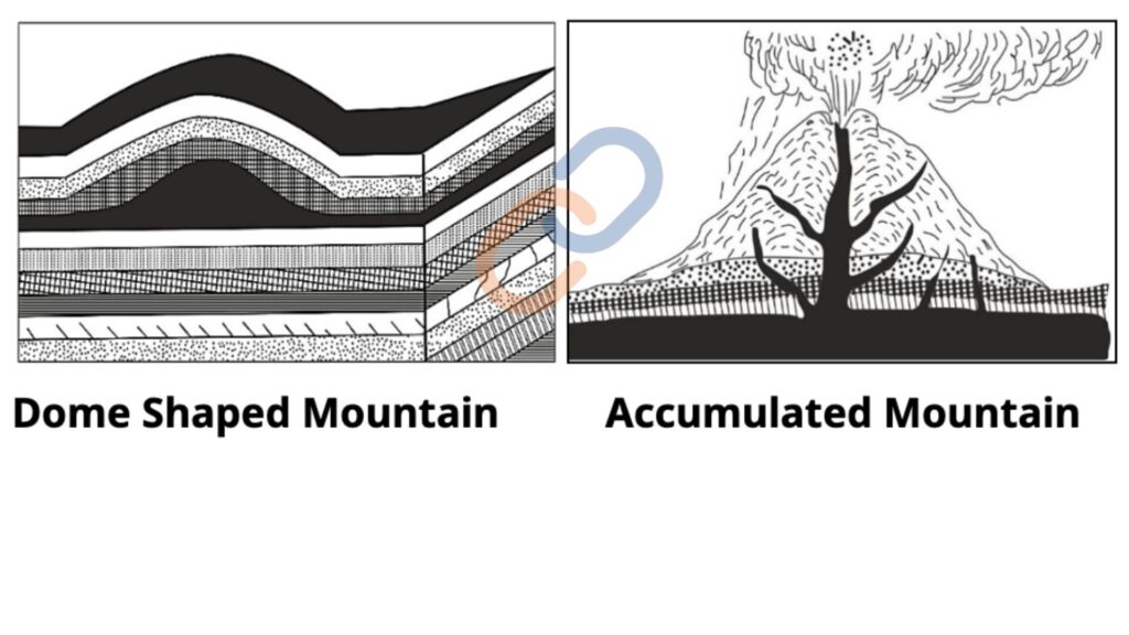 Dome Shaped Mountain, Accumulated Mountain