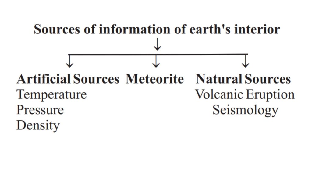 Earth’s Structure and Geological Time Table