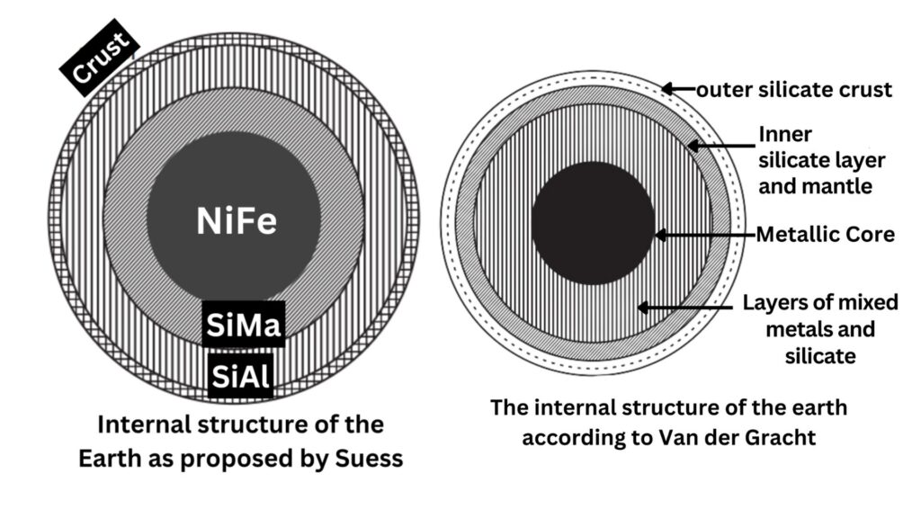 Classification of Suess, Van der Gracht's classification
