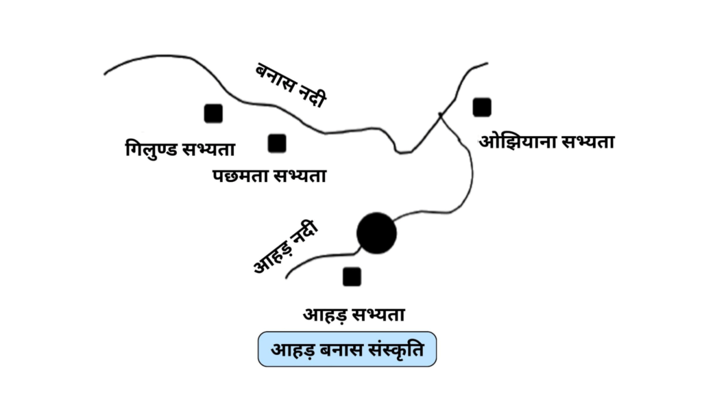 राजस्थान की प्राचीन सभ्यताएँ