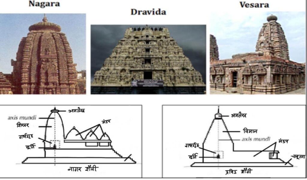 विश्व धरोहर एवं वास्तुकला के प्रमुख स्थल