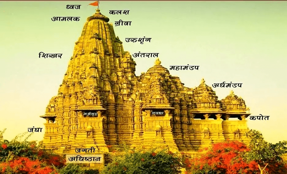 विश्व धरोहर एवं वास्तुकला के प्रमुख स्थल