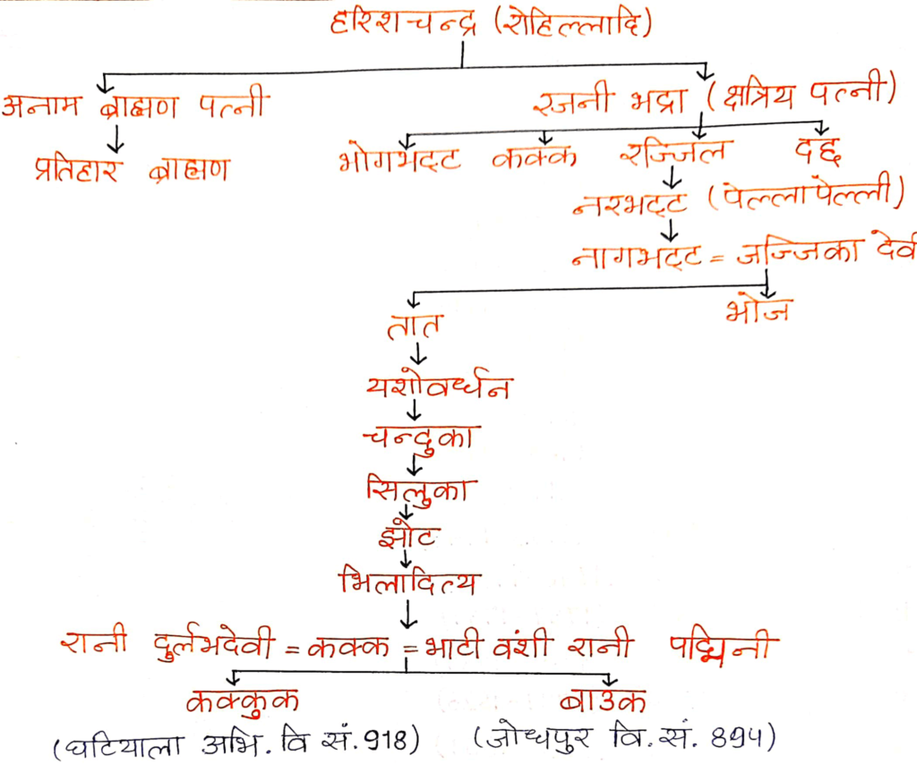 राजपूतों का उत्पत्ति