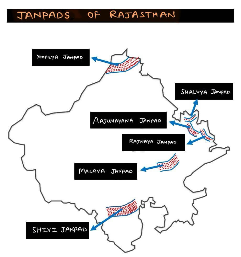 Rajasthan During Mahajanpada Period