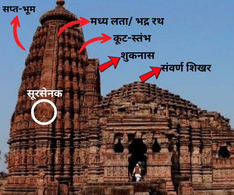 विश्व धरोहर एवं वास्तुकला के प्रमुख स्थल