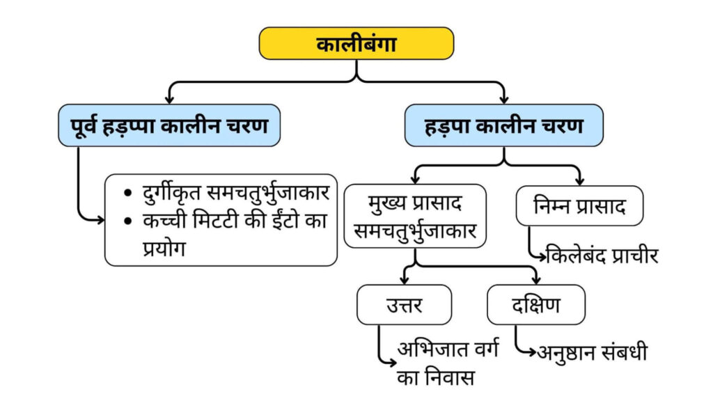 राजस्थान की प्राचीन सभ्यताएँ