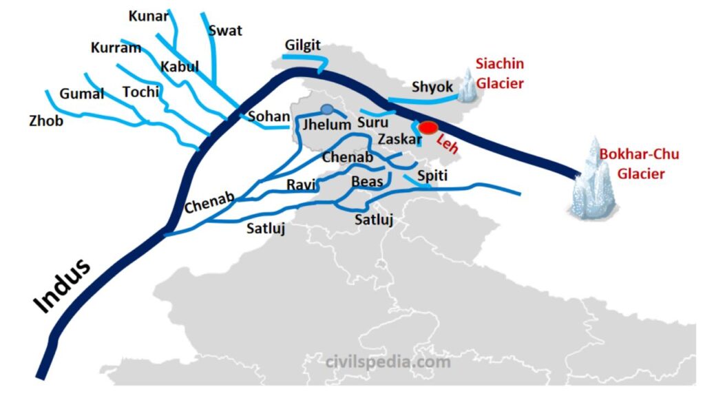 Indus River Drainage System