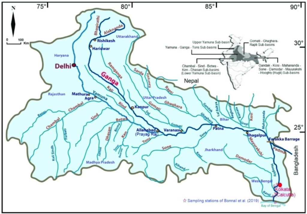 Ganga River Drainage System